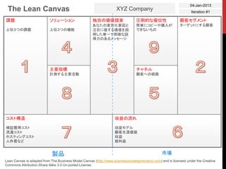 The Lean Canvas XYZ Company
04-Jan-2013
Iteration #1
コスト構造
検証獲得コスト
流通コスト
ホスティングコスト
人件費など
収益の流れ
収益モデル
顧客生涯価値
収益
粗利益
課題
上位３つの課題
ソリューション
上位３つの機能
主要指標
計測する主要活動
独自の価値提案
あなたの差別化要因と
注目に値する価値を説
明した単一で明確な説
得力のあるメッセージ
圧倒的な優位性
簡単にコピーや購入が
できないもの
チャネル
顧客への経路
顧客セグメント
ターゲットにする顧客
Lean Canvas is adapted from The Business Model Canvas (http://www.businessmodelgeneration.com) and is licensed under the Creative
Commons Attribution-Share Alike 3.0 Un-ported License.
製品 市場
 