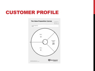 CUSTOMER PROFILE
 