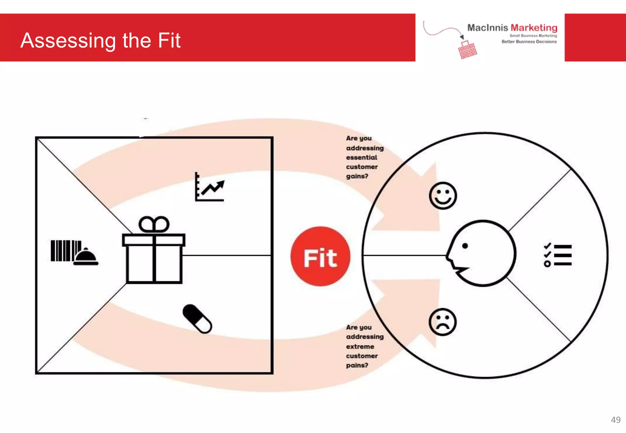 Assessing the Fit
49
 
