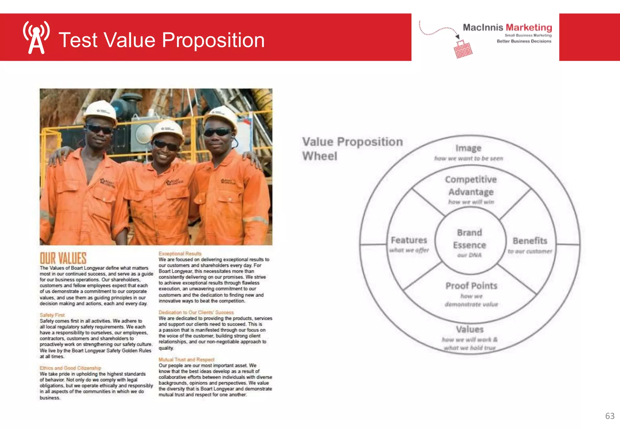 Test Value Proposition
63
 
