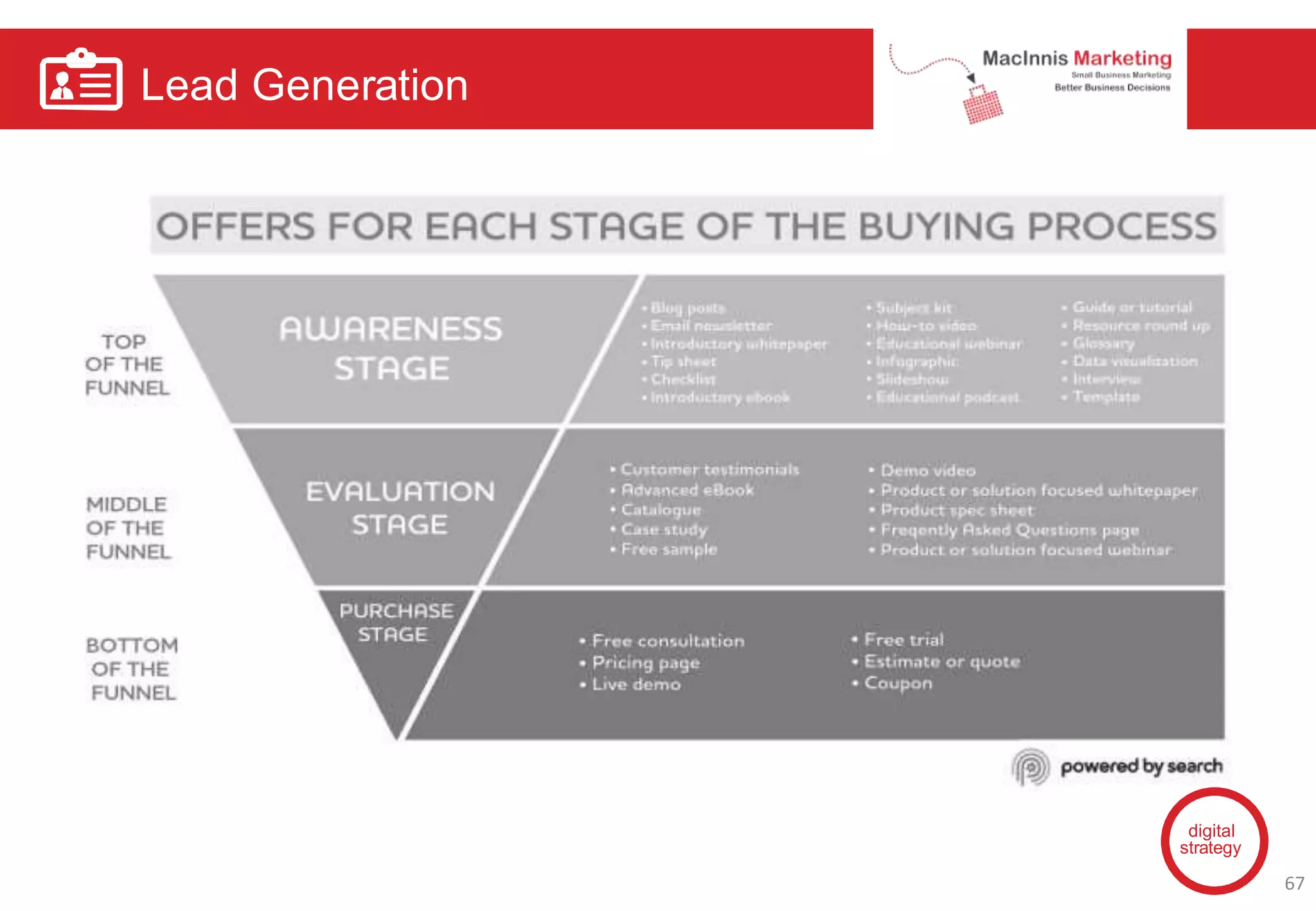 Lead Generation
digital
strategy
67
 