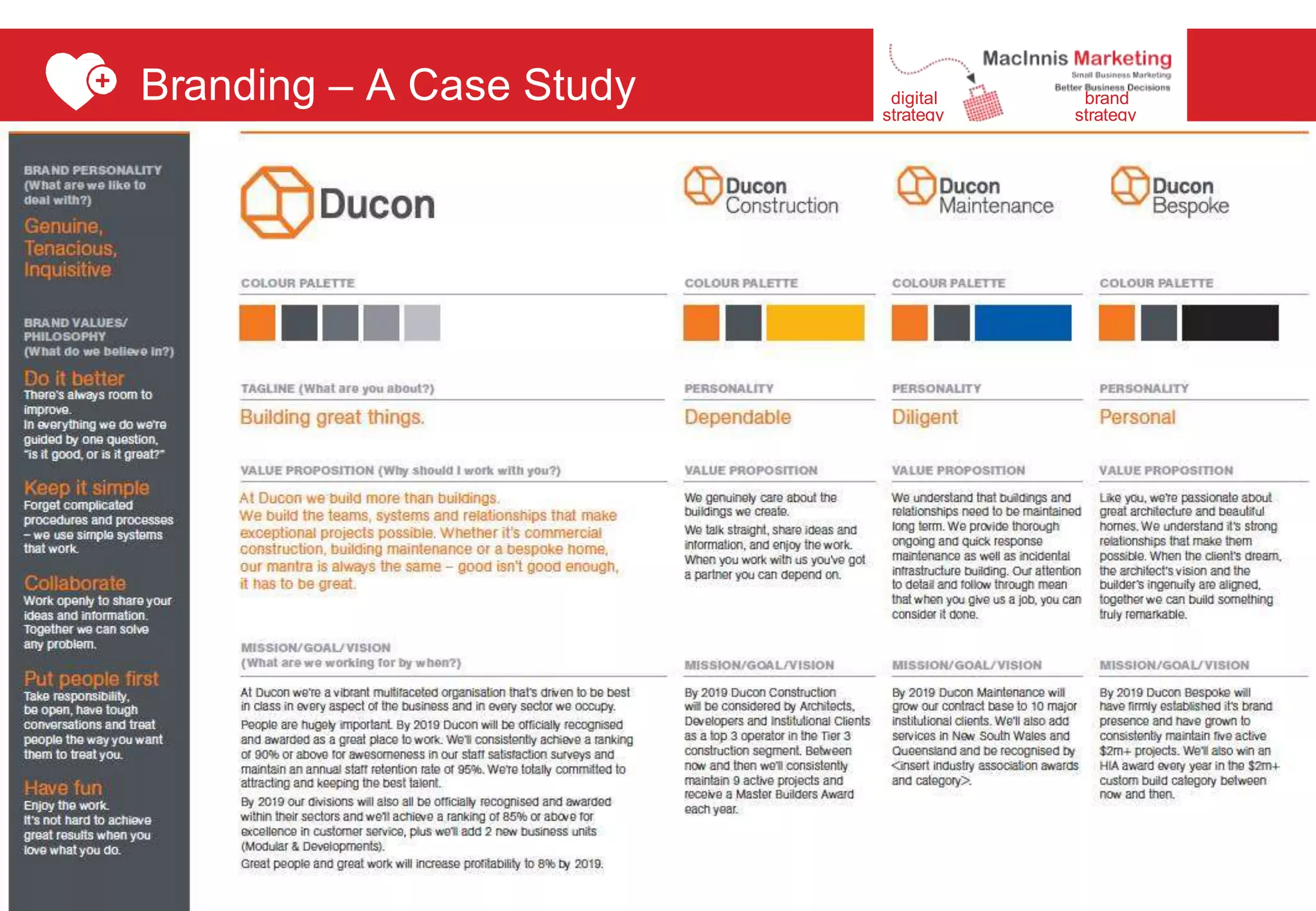 Branding – A Case Study brand
strategy
digital
strategy
69
 