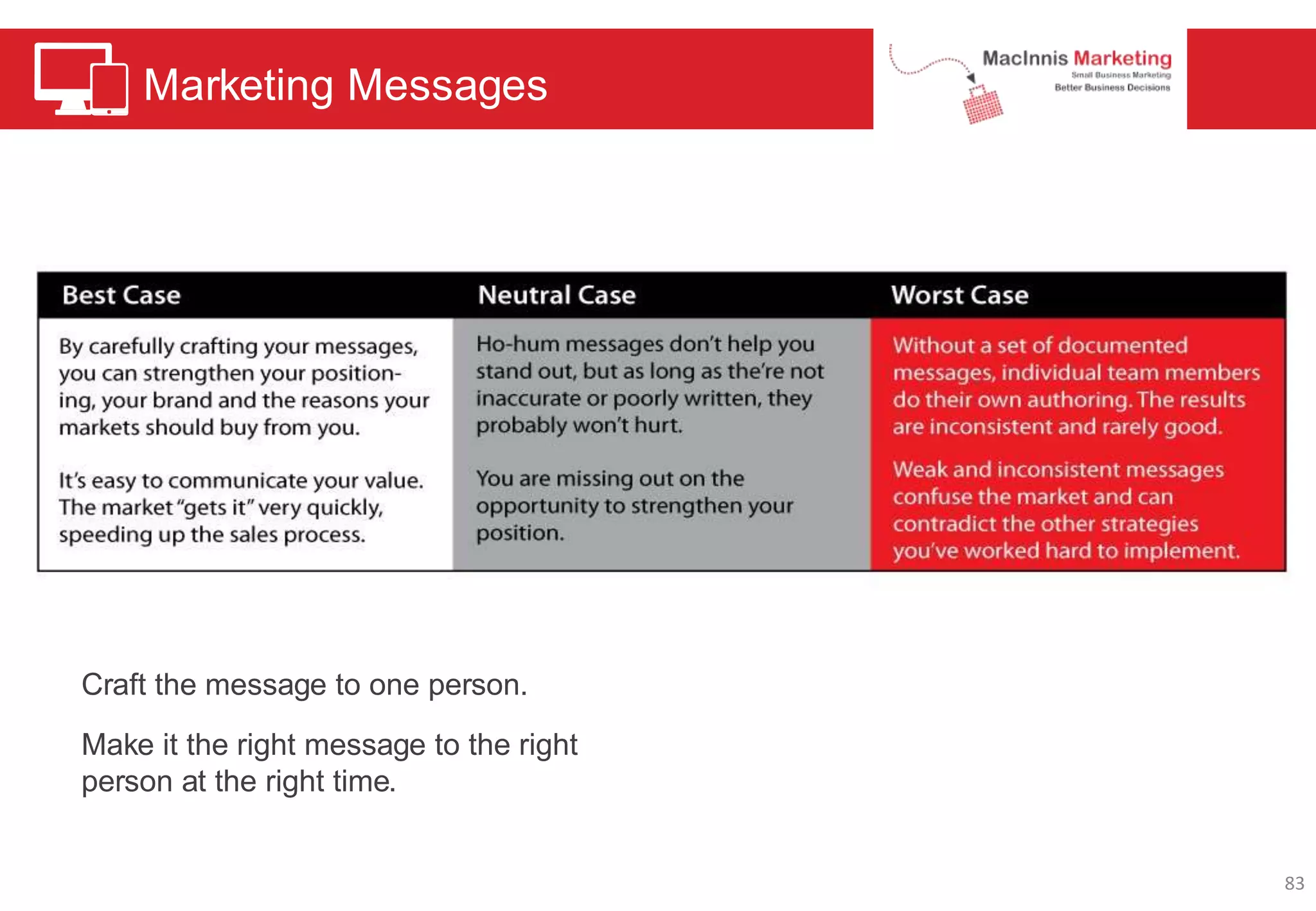 Craft the message to one person.
Make it the right message to the right
person at the right time.
Marketing Messages
83
 