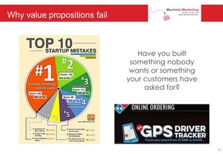 Have you built
something nobody
wants or something
your customers have
asked for?
Why value propositions fail
12
 