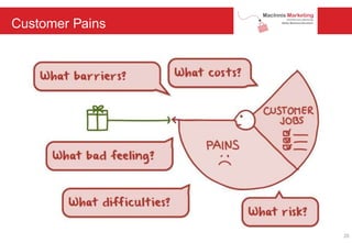Customer Pains
20
 