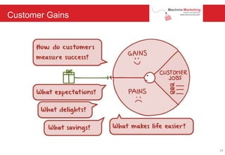 Customer Gains
24
 