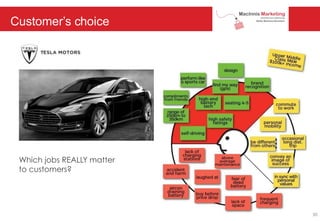 Customer’s choice
Which jobs REALLY matter
to customers?
30
 