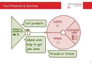 Your Products & Services
40
 
