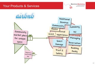 Your Products & Services
42
 