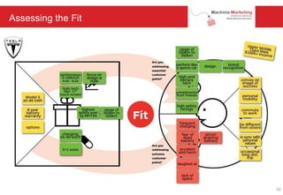 Assessing the Fit
50
 