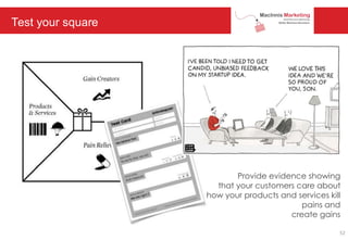 Test your square
Provide evidence showing
that your customers care about
how your products and services kill
pains and
create gains
52
 