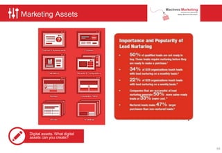 Marketing Assets
Digital assets. What digital
assets can you create?
64
 