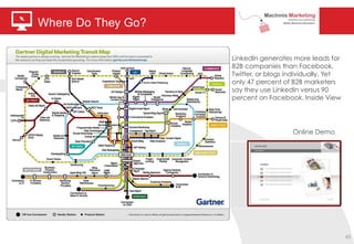 Where Do They Go?
LinkedIn generates more leads for
B2B companies than Facebook,
Twitter, or blogs individually. Yet
only 47 percent of B2B marketers
say they use LinkedIn versus 90
percent on Facebook. Inside View
Online Demo
65
 