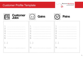 Customer Profile Template
76
 