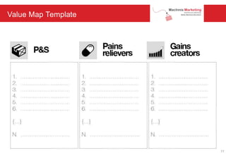 Value Map Template
77
 