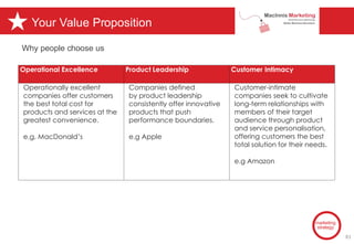 Your Value Proposition
marketing
strategy
Why people choose us
Operational Excellence Product Leadership Customer Intimacy
Operationally excellent
companies offer customers
the best total cost for
products and services at the
greatest convenience.
e.g, MacDonald’s
Companies defined
by product leadership
consistently offer innovative
products that push
performance boundaries.
e.g Apple
Customer-intimate
companies seek to cultivate
long-term relationships with
members of their target
audience through product
and service personalisation,
offering customers the best
total solution for their needs.
e.g Amazon
81
 