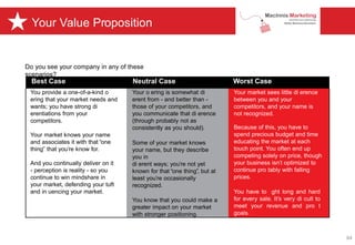 Your Value Proposition
Do you see your company in any of these
scenarios?
Best Case Neutral Case Worst Case
You provide a one-of-a-kind o
ering that your market needs and
wants; you have strong di
erentiations from your
competitors.
Your market knows your name
and associates it with that “one
thing” that you’re know for.
And you continually deliver on it
- perception is reality - so you
continue to win mindshare in
your market, defending your tuft
and in uencing your market.
Your o ering is somewhat di
erent from - and better than -
those of your competitors, and
you communicate that di erence
(through probably not as
consistently as you should).
Some of your market knows
your name, but they describe
you in
di erent ways; you’re not yet
known for that “one thing”, but at
least you’re occasionally
recognized.
You know that you could make a
greater impact on your market
with stronger positioning.
Your market sees little di erence
between you and your
competitors, and your name is
not recognized.
Because of this, you have to
spend precious budget and time
educating the market at each
touch point. You often end up
competing solely on price, though
your business isn’t optimized to
continue pro tably with falling
prices.
You have to ght long and hard
for every sale. It’s very di cult to
meet your revenue and pro t
goals.
84
 