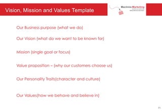 Our Business purpose (what we do)
Our Vision (what do we want to be known for)
Mission (single goal or focus)
Value proposition – (why our customers choose us)
Our Personality Traits(character and culture)
Our Values(how we behave and believe in)
Vision, Mission and Values Template
85
 