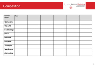 Competition
Product
Name:
You
Company:
Tag Line
Positioning:
Price:
Product:
Process
Strengths
Weakness
Marketing
90
 