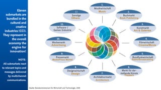 Eleven
submarkets are
bundled in the
cultural and
creative
industries (CCI). 
They represent in
the overall
economy the
engine for
innovation!
NOTE:  
All submarkets react
to relevant topics and
messages delivered
by multichannel
communications.
Cinema/Movie
Book Publishing
Art & Galeries
Radio/Broadcasting
Theaters
Architecture
Music
Design
Media/Press Market
Advertising
Others
 