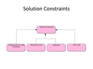 Solution Constraints


                                       Solution Constraints




Ongoing Cost vs. Initial   Opportunity Cost               Necessity   Sunk Cost
     Investment
 