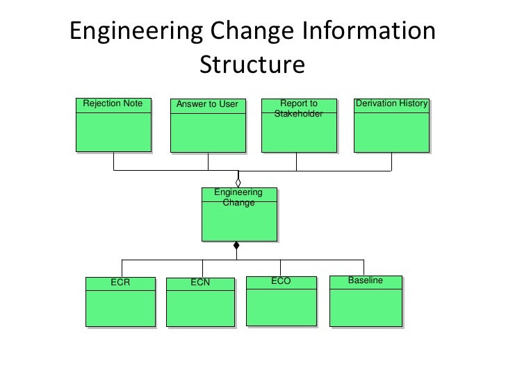 Value Reference Model Development
