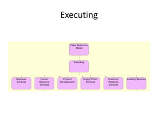 Value Reference Model - Executing | PPT