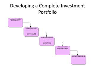 Developing a Complete Investment
            Portfolio
Manage Portfolio
 Performance




                   Develop Portfolio


                     [EVALUATE]

                                       Analyze Investment


                                          [CONTROL]

                                                            Definie Portfolio
                                                            Selection Criteria




                                                                                 Aligne IT Investments
 