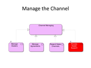 Manage the Channel

                     Channel Managing




Manage        Manage             Reward Sales   Provide
Dealers      Agreements           Channels      Dealer
                                                Support
 