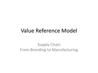 Value Reference Model

         Supply Chain
From Branding to Manufacturing
 