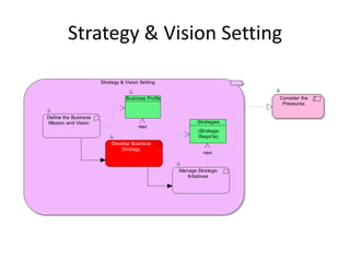 Value Reference Model - Governing | PDF