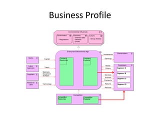 Value Reference Model - Governing | PDF