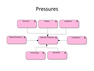 Value Reference Model - Governing | PDF