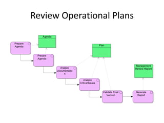Value Reference Model - Governing | PDF