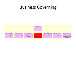 Value Reference Model - Governing | PDF