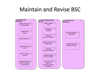 Value Reference Model - Governing | PDF