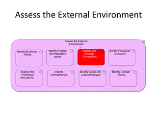 Value Reference Model - Governing | PDF