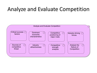 Value Reference Model - Governing | PDF
