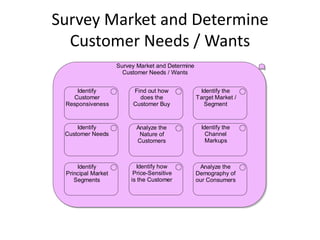 Value Reference Model - Governing | PDF