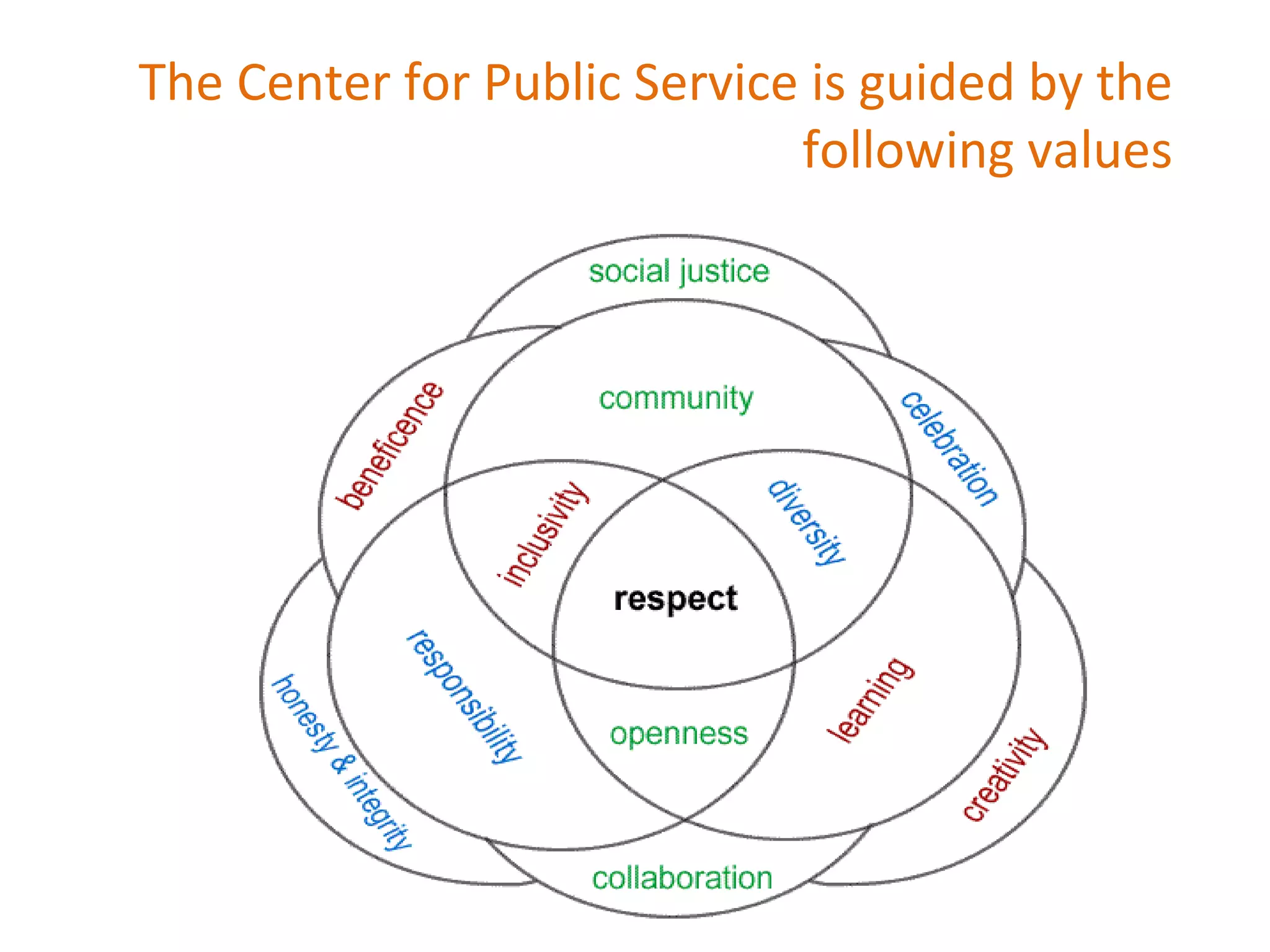 The Center for Public Service is guided by the following values 
