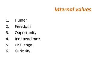 Internal values 1.      Humor 2.      Freedom 3.      Opportunity 4.      Independence 5.      Challenge 6.      Curiosity 