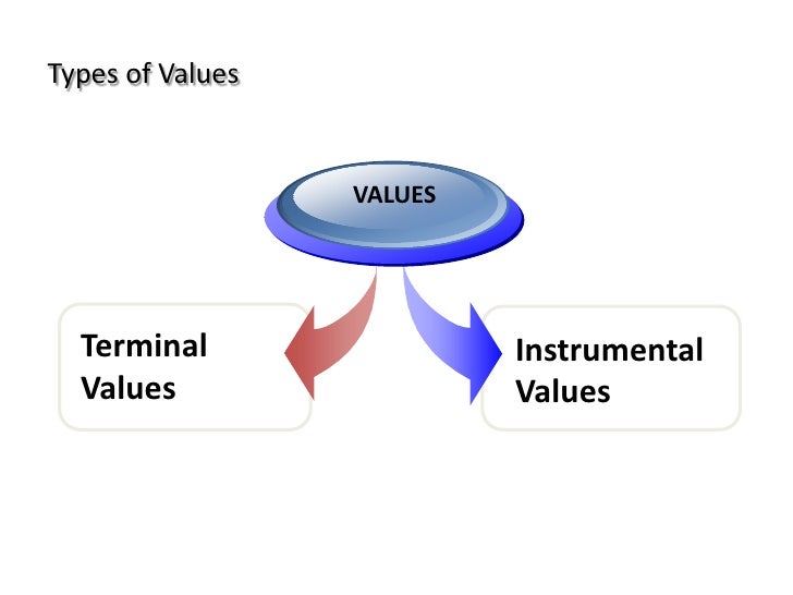 Values