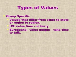 Types of Values


Group Specific
 Values that differ from state to state
or region to region.
 US: value time – in hurry
 Europeans: value people – take time
to talk.

 