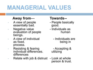 10
Away from--- Towards--
• A view of people - People basically
essentially bad. good.
• Negative value - Individuals as
evaluation of people human
beings.
• A view of individual - Individuals are
as fixed. being in
process.
• Resisting & fearing - Accepting &
individual differences. utilizing
differences
• Relate with job & distrust - Look at whole
person & trust.
 