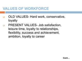 17
 OLD VALUES- Hard work, conservative,
loyalty
 PRESENT VALUES- Job satisfaction,
leisure time, loyalty to relationships,
flexibility, success and achievement,
ambition, loyalty to career
Cont…
 