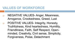 18
 NEGATIVE VALUES- Anger, Meanness,
Arrogance, Crookedness, Greed, Lust
 POSITIVE VALUES- Integrity, Honesty,
Truthfulness, Kind heartedness, Humility,
Friendliness, Faith, Self Respect, Open-
minded, Creativity, Civil sense, Simplicity,
Forgiveness, Poise, Detachment
 