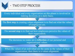 Developing Value System in an Organization | PPTX