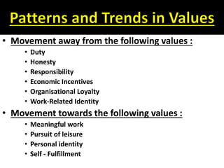 • Movement away from the following values :
• Duty
• Honesty
• Responsibility
• Economic Incentives
• Organisational Loyalty
• Work-Related Identity
• Movement towards the following values :
• Meaningful work
• Pursuit of leisure
• Personal identity
• Self - Fulfillment
 