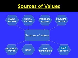 Values - Organisational Behaviour
