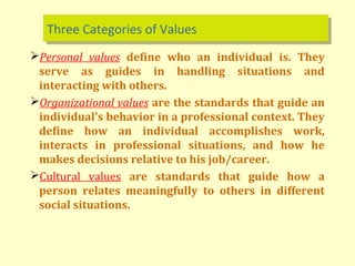 Values | PPT